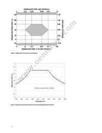 HFCT-5914ATLZ Datasheet Page 17