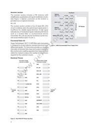 HFCT-711XPD Datasheet Page 3