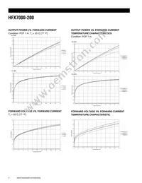 HFX7000-200 Datasheet Page 4