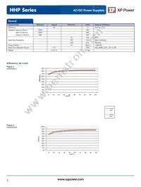 HHP650PS48 Datasheet Page 3