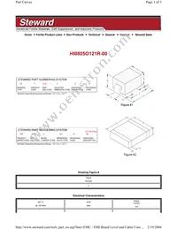 HI0805O121R-00 Datasheet Cover