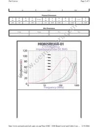 HI0805R800R-01 Datasheet Page 2