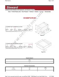 HI1206P121R-00 Datasheet Cover