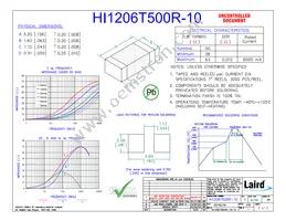 HI1206T500R-10 Cover