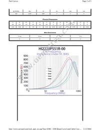HI2220P551R-00 Datasheet Page 2