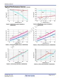 HIP2121FRTBZ-T Datasheet Page 9