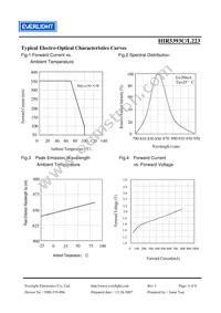 HIR5393C/L223 Datasheet Page 4