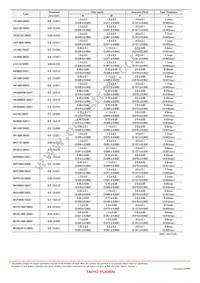 HK16083N9J-T Datasheet Page 7