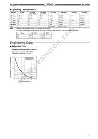 HL-5500 Datasheet Page 3