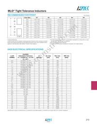 HL02120GTTR Datasheet Page 2