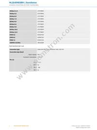 HL18-B4B3BH Datasheet Page 4