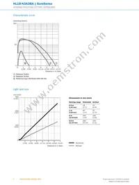 HL18-N3A3BA Datasheet Page 6