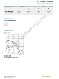 HL18-P4A3AA Datasheet Page 5