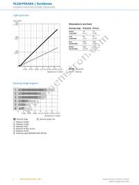 HL18-P4A3AA Datasheet Page 6