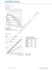 HL18-P4A3BA Datasheet Page 6