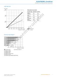 HL18-P4B3BA Datasheet Page 7