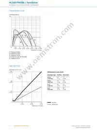 HL18G-P4A3BL Datasheet Page 6