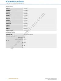 HL18L-N1G5AB Datasheet Page 4