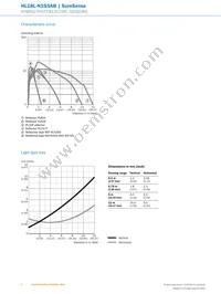 HL18L-N1G5AB Datasheet Page 6