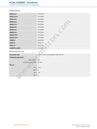 HL18L-P4B5BB Datasheet Page 4