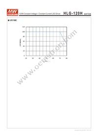 HLG-120H-20 Datasheet Page 7