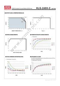 HLG-240H-C700A Datasheet Page 7