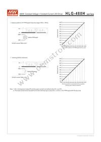 HLG-480H-36B Datasheet Page 5
