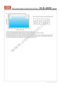 HLG-480H-36B Datasheet Page 7
