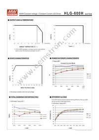 HLG-600H-20B Datasheet Page 5