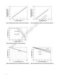 HLMA-QL00-TVK11 Datasheet Page 7