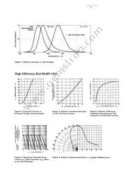 HLMP-1550 Datasheet Page 4