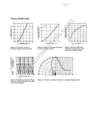 HLMP-1550 Datasheet Page 5