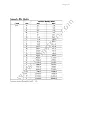 HLMP-1550 Datasheet Page 7