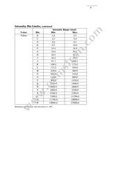 HLMP-1550 Datasheet Page 8