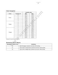HLMP-1550 Datasheet Page 10