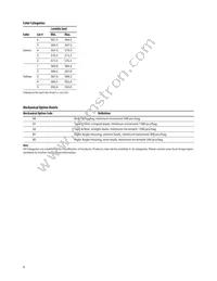 HLMP-3416-G0002 Datasheet Page 9