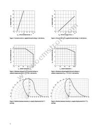 HLMP-3681-B0001 Datasheet Page 5