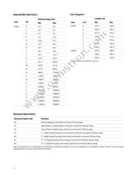 HLMP-3681-B0001 Datasheet Page 7