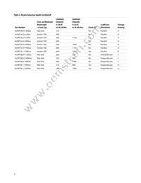 HLMP-AB01-LMDDD Datasheet Page 3