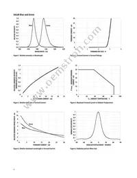 HLMP-AB70-TWBDD Datasheet Page 4