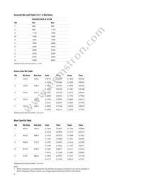 HLMP-AB70-TWBDD Datasheet Page 6