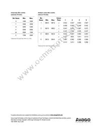 HLMP-AD31-UX000 Datasheet Page 6