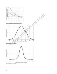 HLMP-AM61-Z2BZZ Datasheet Page 7