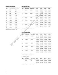 HLMP-AM87-TW0DD Datasheet Page 7