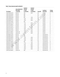 HLMP-BD06-STT00 Datasheet Page 2