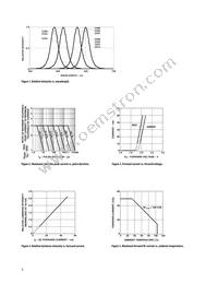 HLMP-C025 Datasheet Page 5