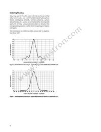 HLMP-C025 Datasheet Page 6