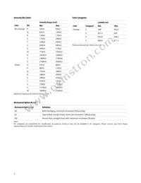 HLMP-C025 Datasheet Page 7