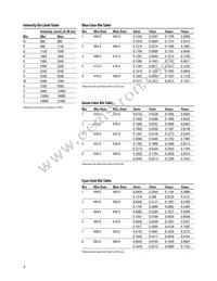 HLMP-CB11-UVCDD Datasheet Page 8