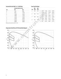 HLMP-CE13-24CDD Datasheet Page 6
